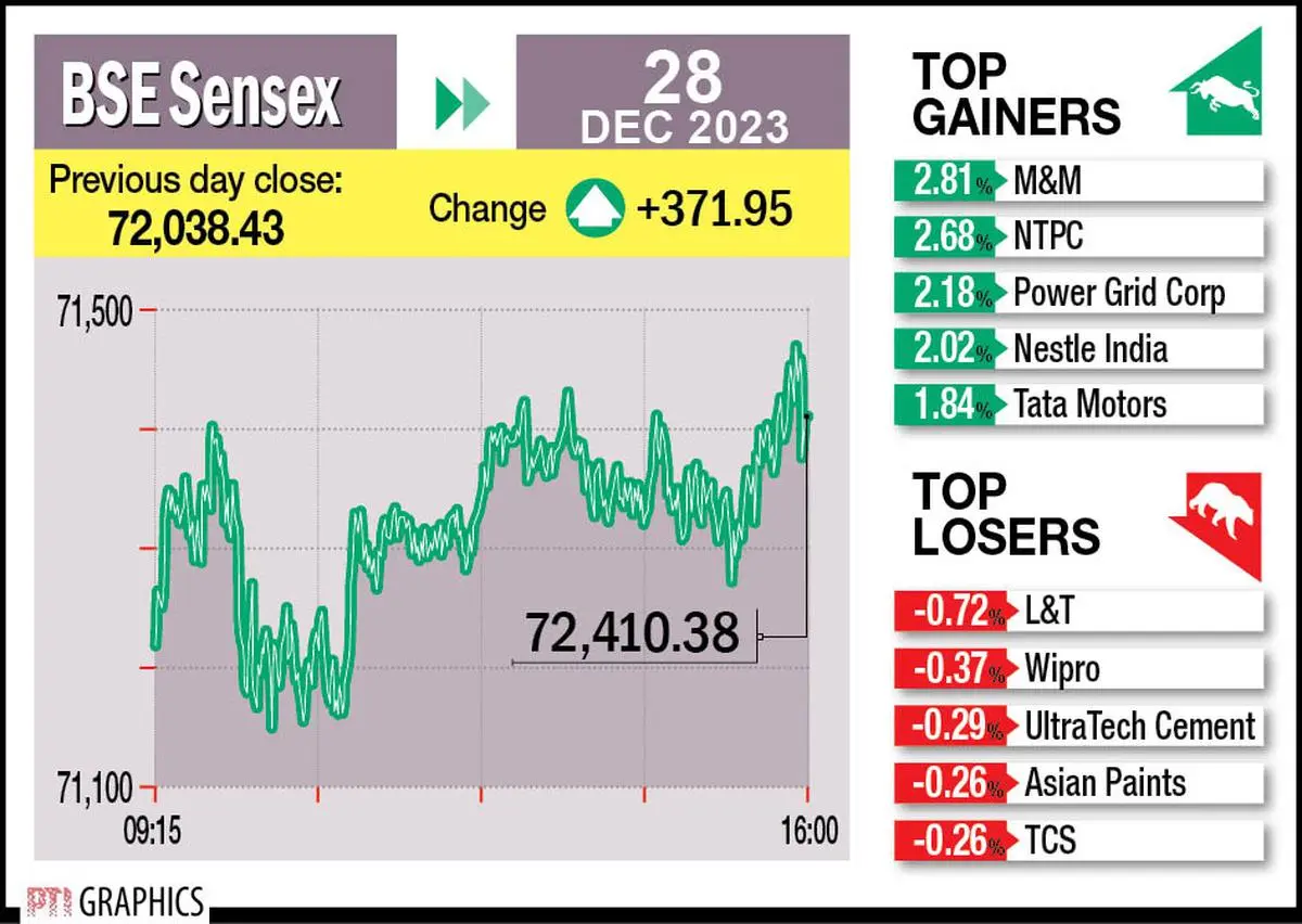 Sensex deals share price